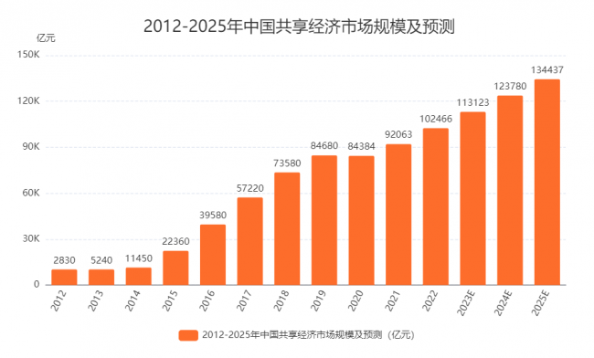 探索未來新奧彩票的走勢，2025年最近開獎記錄分析，未來新奧彩票走勢探索，2023年開獎記錄分析與預測