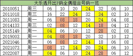 澳門一碼一碼精準預(yù)測，揭秘A07版預(yù)測真相與奧秘，澳門一碼精準預(yù)測揭秘，A07版預(yù)測真相與奧秘探索