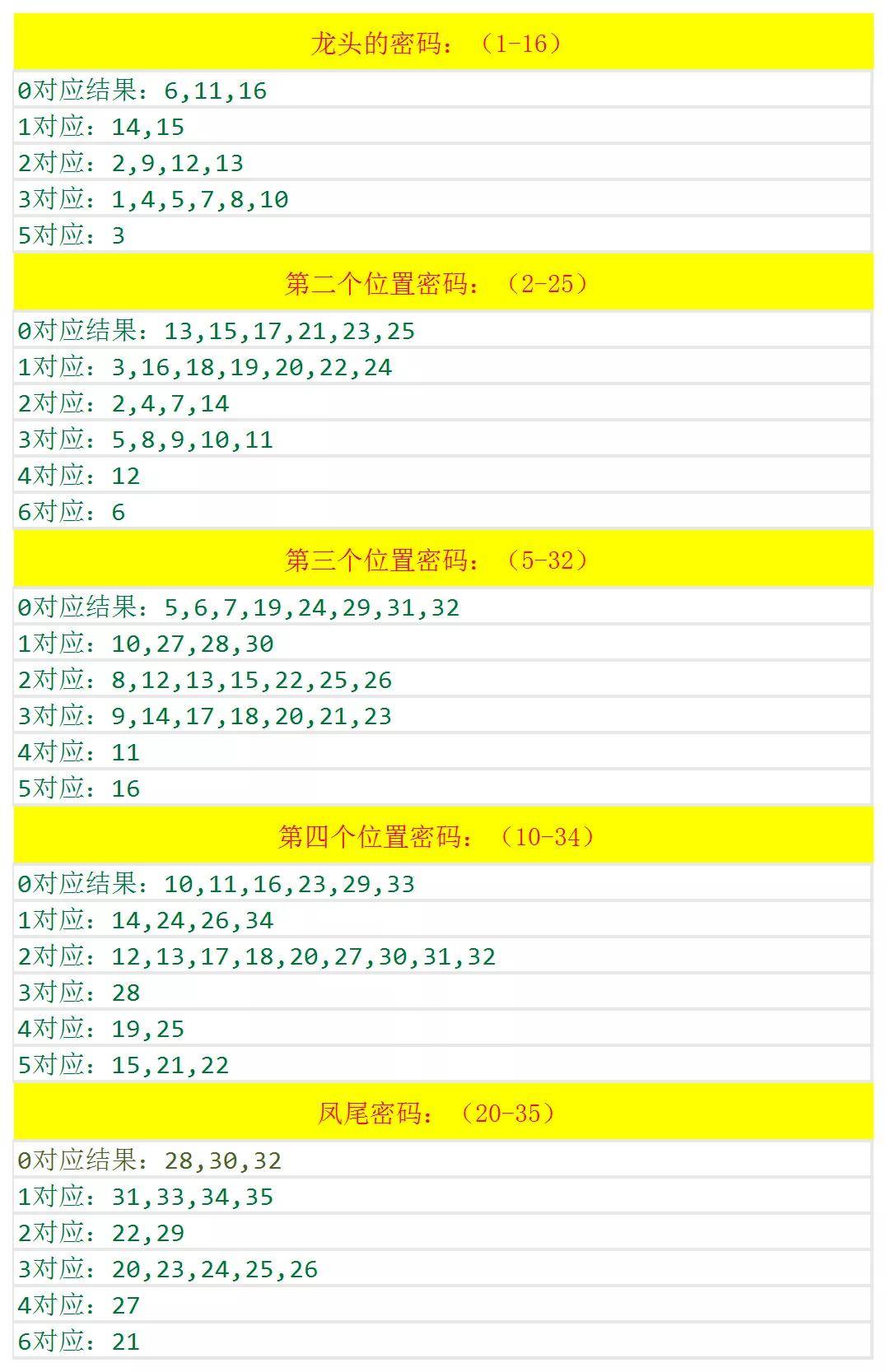 澳門六和開獎結果2025開獎記錄查詢，全面解析與預測分析，澳門六和開獎結果解析與預測分析 2025年開獎記錄查詢