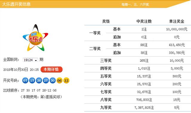 新澳9點30分精準(zhǔn)開獎，揭秘彩票背后的秘密，揭秘新澳9點30分精準(zhǔn)開獎彩票背后的秘密