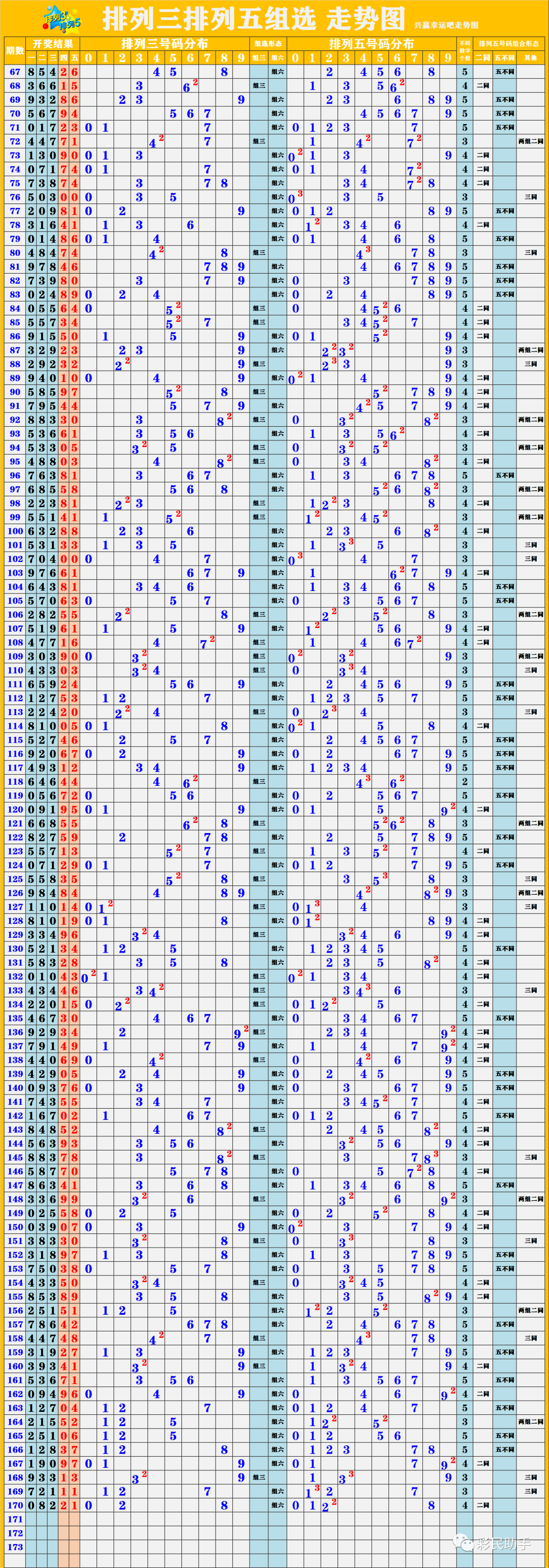 新澳開(kāi)獎(jiǎng)結(jié)果走勢(shì)圖近50期，深度分析與預(yù)測(cè)，新澳開(kāi)獎(jiǎng)結(jié)果走勢(shì)圖近50期深度分析與預(yù)測(cè)報(bào)告