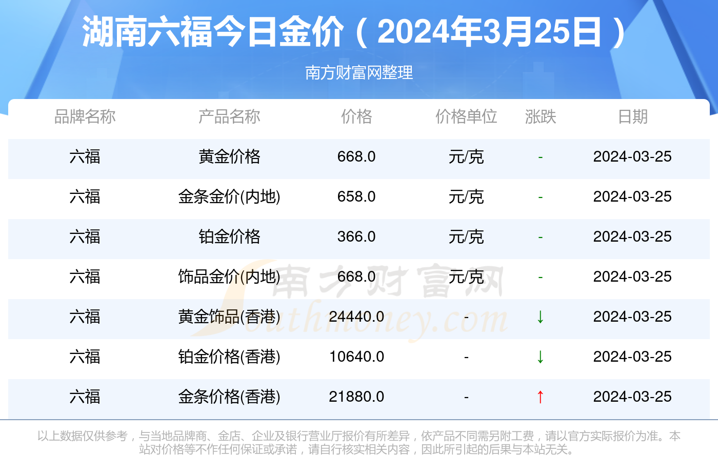 關(guān)于澳門天天彩，免費查詢今日七與未來的預(yù)測展望（至2025年），澳門天天彩預(yù)測展望，今日七及未來至2025年免費查詢分析
