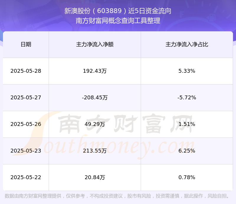 新澳號(hào)碼記錄查詢系統(tǒng)，輕松查詢2025年記錄詳解，新澳號(hào)碼記錄查詢系統(tǒng)，2025年記錄詳解一鍵查詢