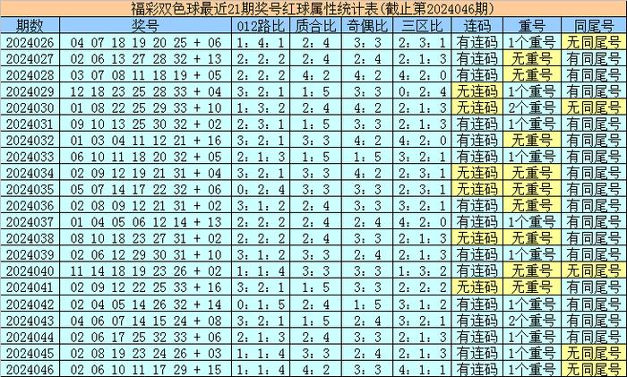 香港最近15期開獎(jiǎng)號(hào)碼分析與預(yù)測(cè)，香港最近15期開獎(jiǎng)號(hào)碼分析與預(yù)測(cè)報(bào)告揭曉
