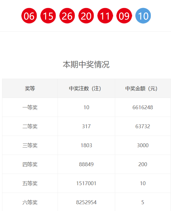 新奧門六和開獎結果，探索彩票背后的秘密與策略，新奧門六和彩票開獎結果揭秘，探索背后的秘密與策略