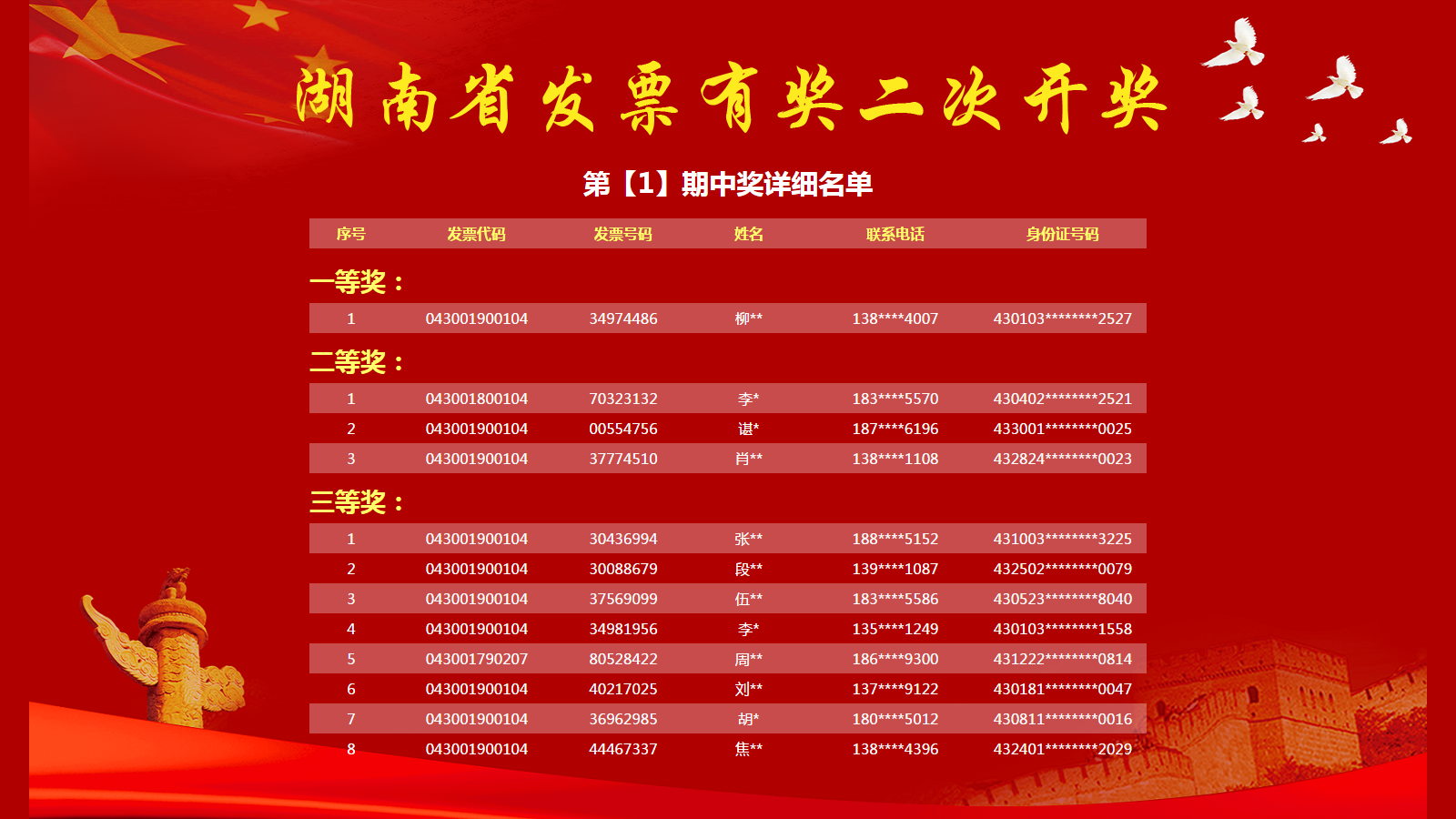 影響分析