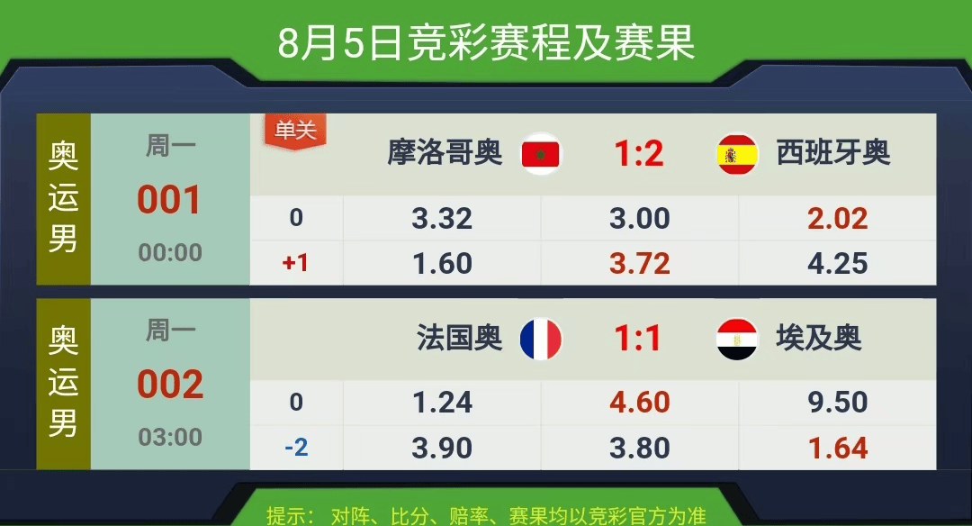 競(jìng)彩賽果開(kāi)獎(jiǎng)結(jié)果實(shí)時(shí)查詢，一站式解決方案，競(jìng)彩賽果實(shí)時(shí)查詢，一站式解決方案