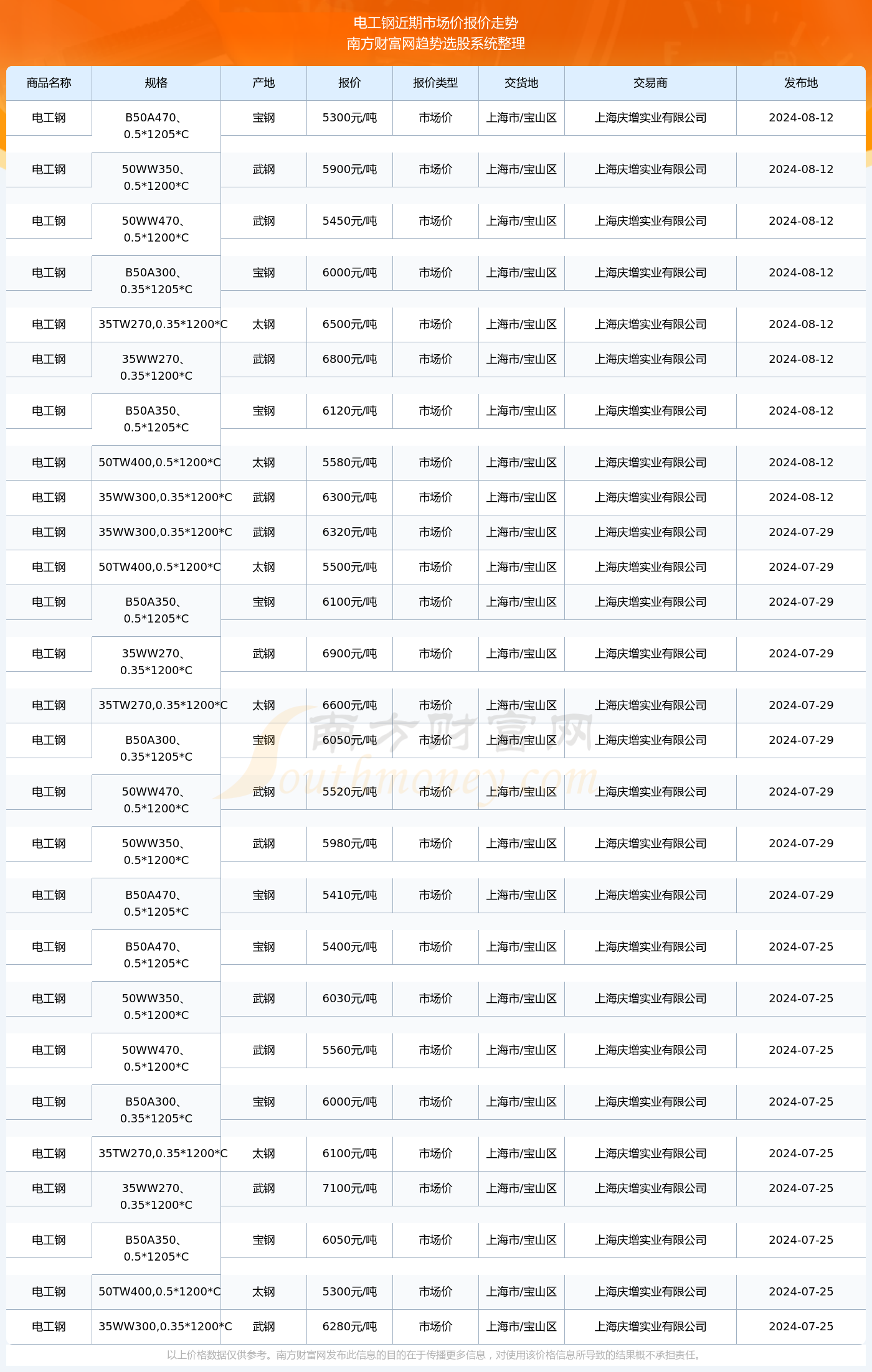 揭秘2024新澳生肖走勢(shì)圖——你的生肖運(yùn)勢(shì)如何？，揭秘2024新澳生肖走勢(shì)圖，掌握你的生肖運(yùn)勢(shì)走向！
