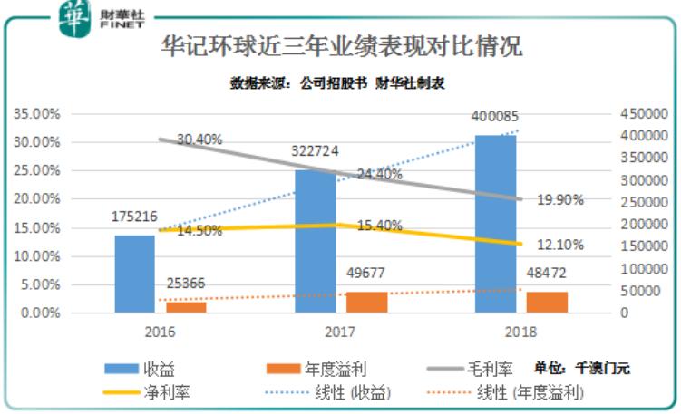 新澳門綜合走勢圖最新版，全面解析與實用指南，澳門綜合走勢圖最新版解析與實用指南
