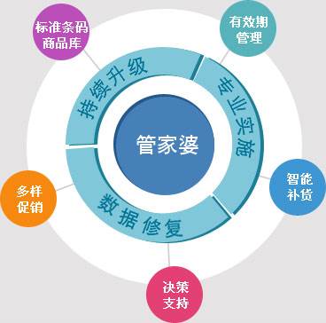 精準(zhǔn)管家婆——777778888一站式財(cái)務(wù)管理解決方案，精準(zhǔn)管家婆，一站式財(cái)務(wù)管理解決方案777778888