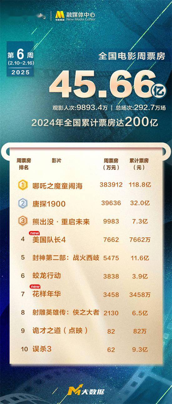 探索澳門未來，2025年澳門天天好彩大全66展望，澳門未來展望，2025年天天好彩大全展望