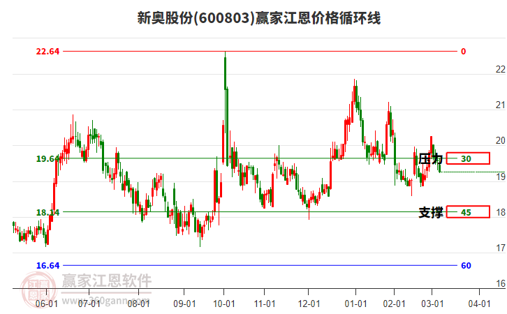 新奧開(kāi)獎(jiǎng)結(jié)果走勢(shì)圖——深度解析與策略探討，新奧開(kāi)獎(jiǎng)結(jié)果走勢(shì)圖深度解析及策略探討