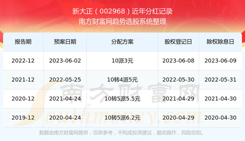揭秘2025新奧歷史開獎記錄，全面解析新奧彩票的歷程與數(shù)據(jù)，揭秘新奧彩票歷史開獎記錄，全面回顧與解析數(shù)據(jù)歷程