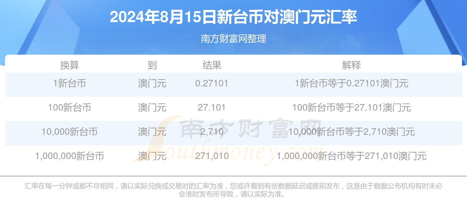 新澳2025年資料查詢?nèi)肟?，一站式信息檢索指南，新澳2025年資料查詢?nèi)肟?，一站式信息檢索指南