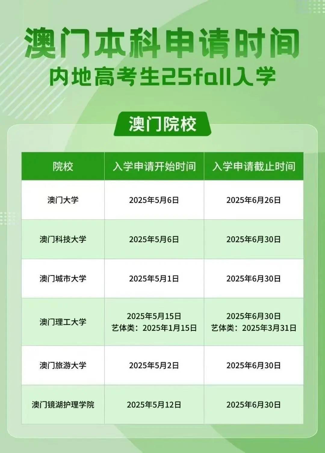澳門(mén)彩票市場(chǎng)概覽，探索未來(lái)的彩票搖號(hào)記錄（至2025年），澳門(mén)彩票市場(chǎng)概覽及未來(lái)?yè)u號(hào)記錄展望（至2025年）
