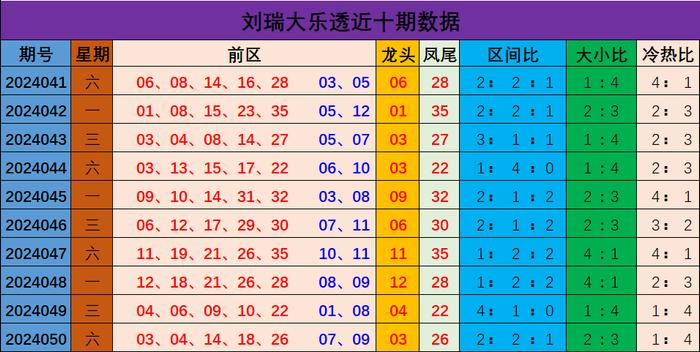 新澳門彩出號綜合走勢分析與預測，澳門彩票出號走勢分析與預測