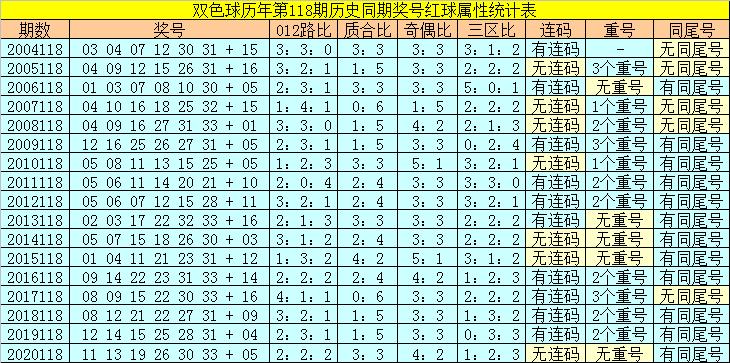 香港118開獎(jiǎng)記錄，揭秘彩票背后的秘密，香港彩票開獎(jiǎng)記錄揭秘，彩票背后的秘密大揭秘
