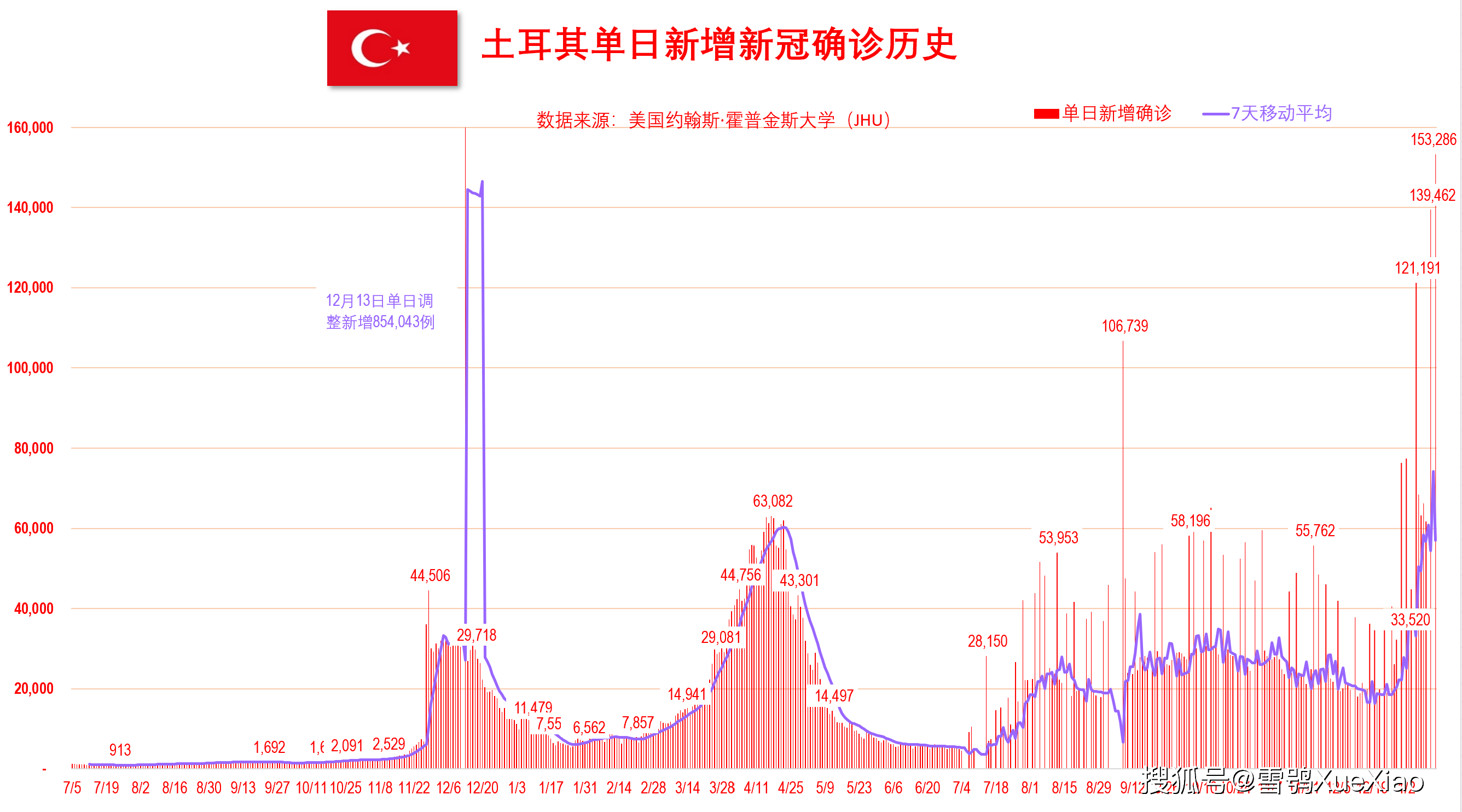 新澳門開獎(jiǎng)歷史記錄走勢(shì)圖表，深度解析與預(yù)測(cè)，澳門開獎(jiǎng)歷史記錄走勢(shì)圖表深度解析及預(yù)測(cè)