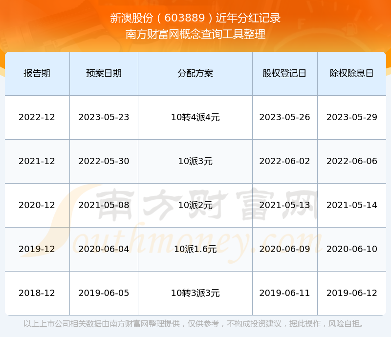 新澳2025最新版免費，探索全新體驗，新澳2025最新版，全新體驗免費探索