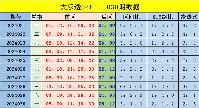 香港綜合出號走勢分析，香港綜合出號走勢解析