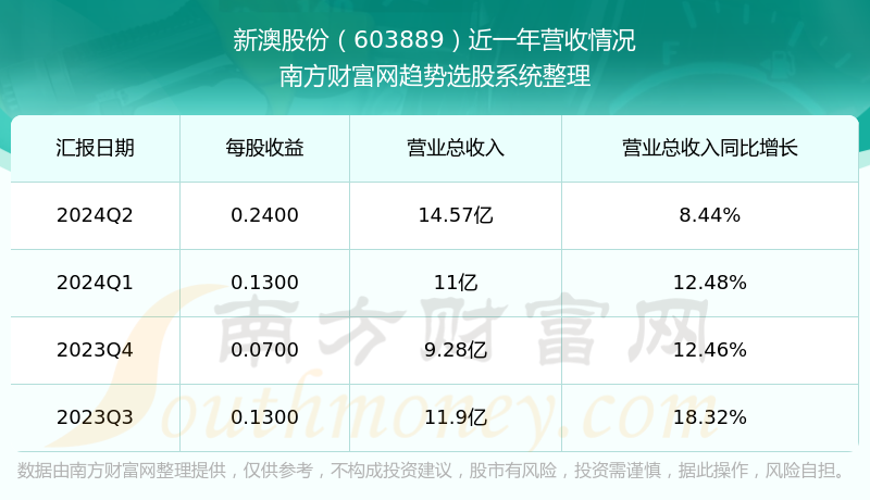 新澳今晚上9點(diǎn)30開獎(jiǎng)結(jié)果，一手掌握今晚開獎(jiǎng)動(dòng)態(tài)，新澳今晚9點(diǎn)30開獎(jiǎng)結(jié)果揭曉，掌握最新動(dòng)態(tài)