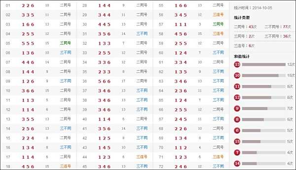 最新奧彩開獎結(jié)果盡在47766.com，最新奧彩開獎結(jié)果盡在掌握，訪問47766.com揭曉！