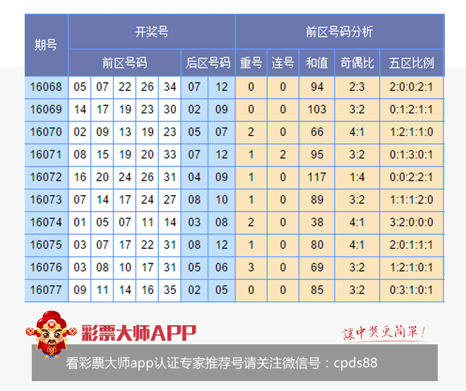 香港開彩綜合出號走勢圖，深度解析與SEO優(yōu)化策略，香港開彩綜合出號走勢圖深度解析及SEO策略指南