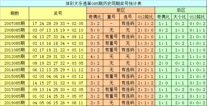 澳門六開彩開獎(jiǎng)結(jié)果查詢，今晚開獎(jiǎng)信息一覽，澳門六開彩今晚開獎(jiǎng)信息，結(jié)果查詢與一覽
