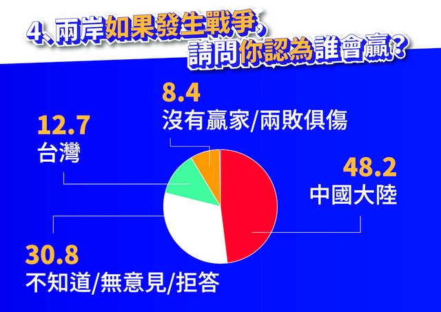 中國攻臺的可能性與勝算幾率，理性分析與評估，中國攻臺的可能性與勝算幾率，理性分析與評估報告