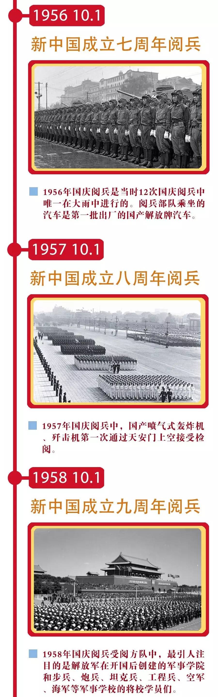 歷屆閱兵表一覽表，回顧歷史，展望未來，歷屆閱兵表一覽，歷史回顧與未來展望