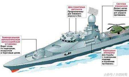 護(hù)衛(wèi)艦、驅(qū)逐艦與巡洋艦，三大艦型的區(qū)別與特點(diǎn)，三大艦型，護(hù)衛(wèi)艦、驅(qū)逐艦與巡洋艦的區(qū)別與特點(diǎn)概述