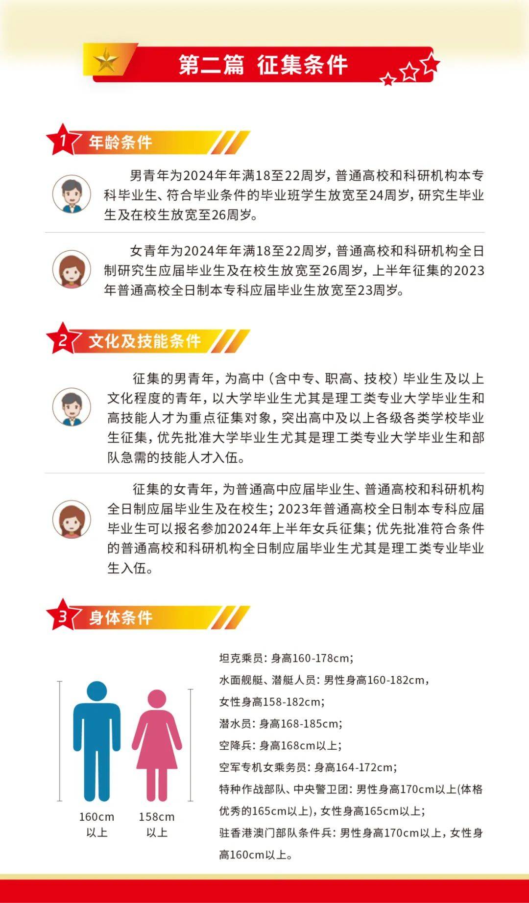 專科征兵要求，全面解讀入伍標準與選拔流程，?？普鞅笤斀?，入伍標準與選拔流程全攻略