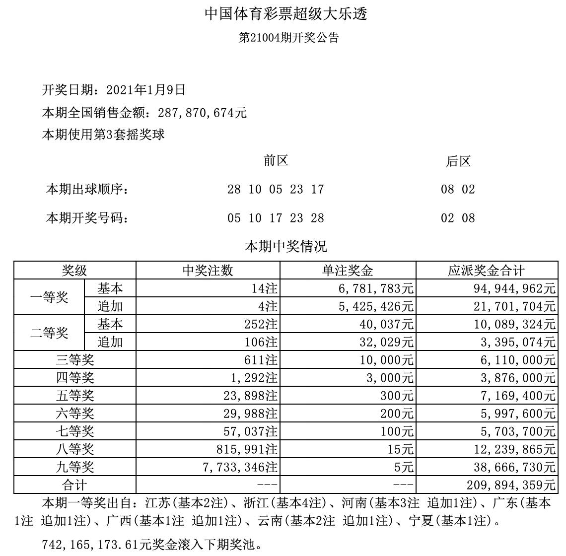 澳門(mén)六開(kāi)獎(jiǎng)結(jié)果及2025年開(kāi)獎(jiǎng)記錄查詢，深度解析與實(shí)用指南，澳門(mén)六開(kāi)獎(jiǎng)深度解析與查詢指南，結(jié)果、2025年開(kāi)獎(jiǎng)記錄一鍵查詢