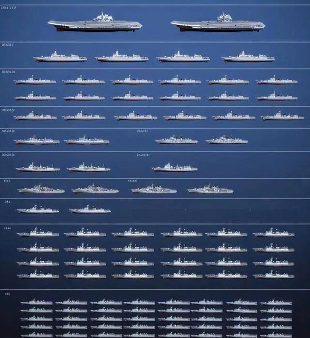中國海軍艦艇