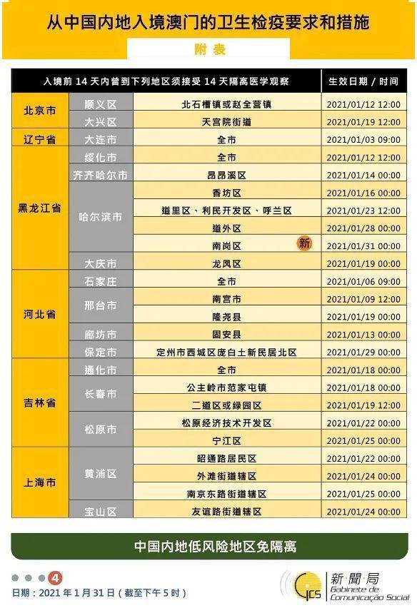澳門最快資料開獎記錄——揭秘彩票開獎的實時動態(tài)，澳門最快資料開獎記錄揭秘，實時動態(tài)彩票開獎獨家報道