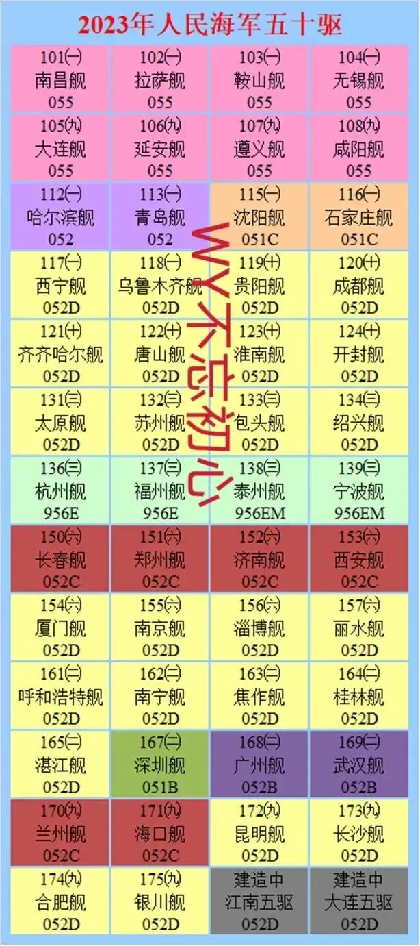 世界海軍排名