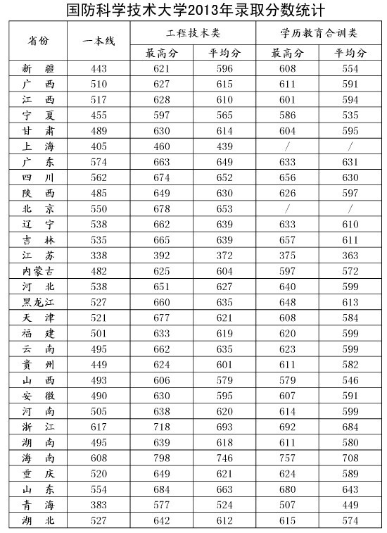 國防科技大學(xué)錄取分?jǐn)?shù)線2023年，最新解讀與前瞻分析，國防科技大學(xué)2023年錄取分?jǐn)?shù)線最新解讀與前瞻分析