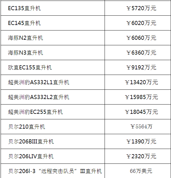 直升機(jī)價格，全面解析與購買指南，直升機(jī)價格詳解，全面解析與購買指南
