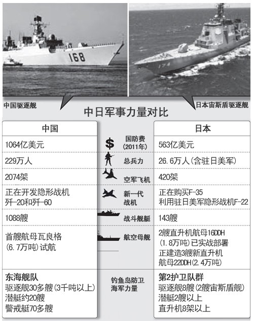 中日近期軍事新聞深度解析，中日軍事動(dòng)態(tài)深度解析