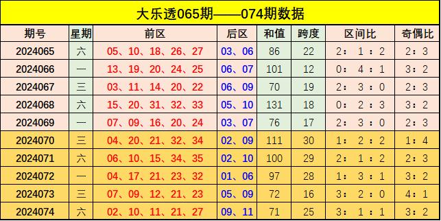新澳門彩出號(hào)綜合走勢(shì)分析與預(yù)測(cè)，澳門彩票出號(hào)走勢(shì)分析與預(yù)測(cè)