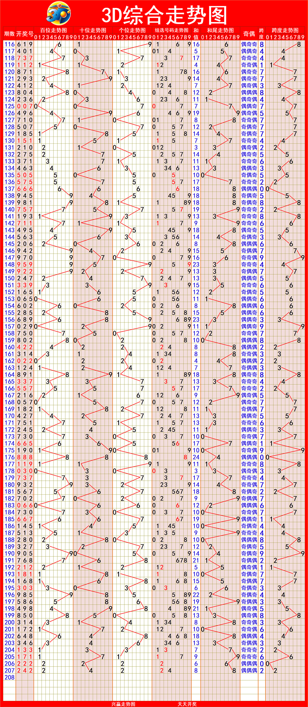 新奧門彩出號綜合走勢圖，深度解析與SEO優(yōu)化策略，新奧門彩出號綜合走勢圖深度解析及SEO優(yōu)化策略探討