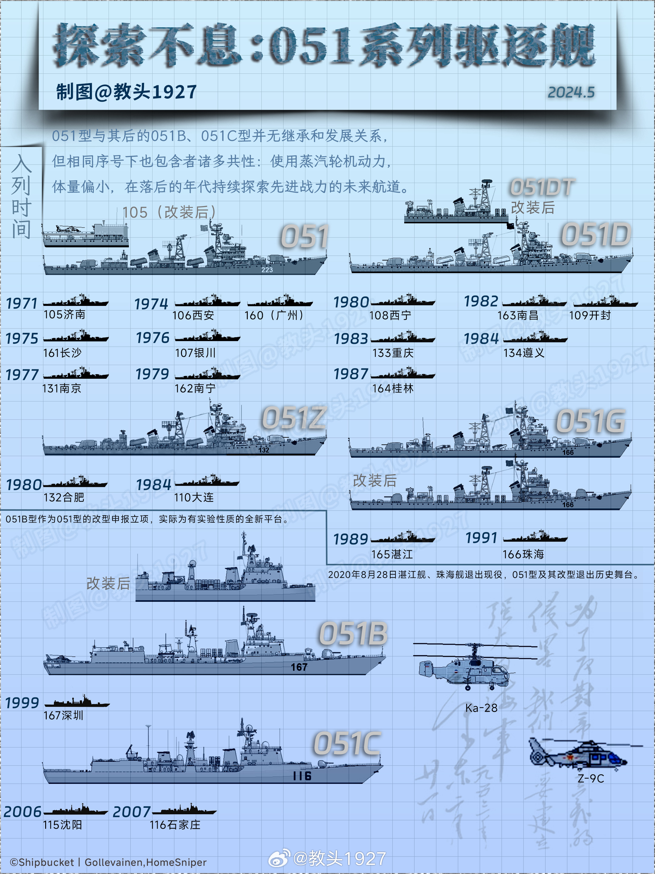 056A艦名揭秘（或 056A艦一覽表）