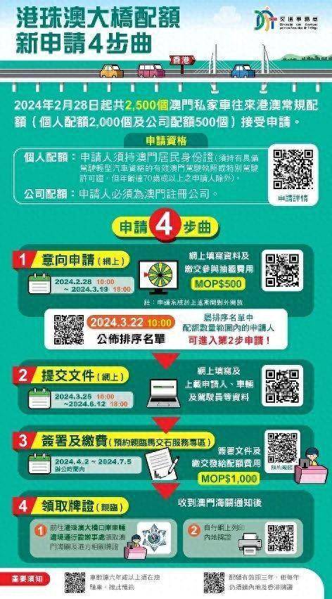 探索未來，2025新澳門正版免費資本車展望，2025新澳門資本車展望，探索未來發(fā)展趨勢