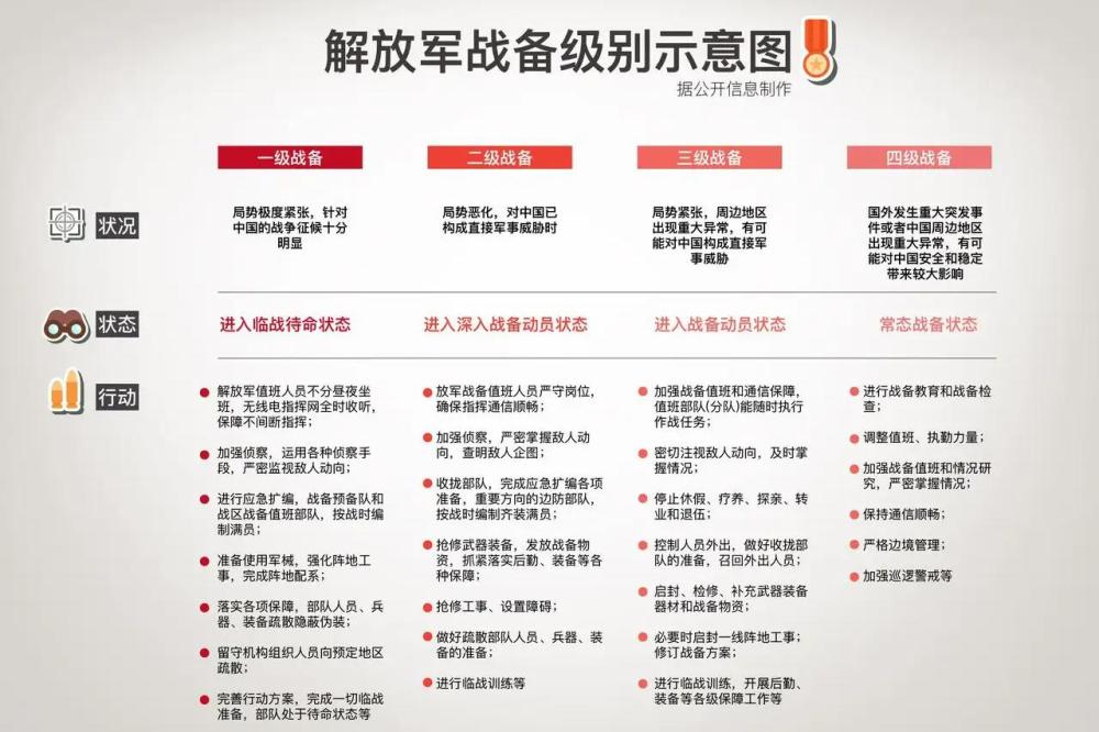 我國目前處于幾級戰(zhàn)備狀態(tài)，深度解析與前瞻，我國當(dāng)前戰(zhàn)備狀態(tài)深度解析與前瞻，處于幾級戰(zhàn)備狀態(tài)探討