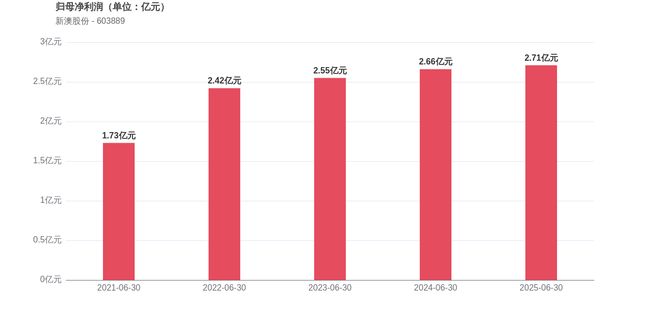 新澳2025今晚開獎結(jié)果，揭秘彩票背后的秘密與期待，揭秘新澳2025彩票開獎背后的秘密與期待，今晚開獎結(jié)果揭曉！