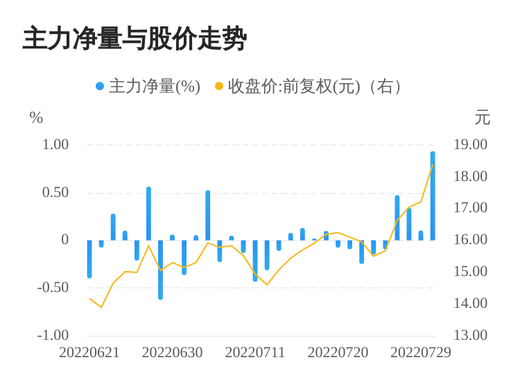 今日股票行情分析，聚焦股票000851，今日股票行情聚焦，股票000851走勢分析