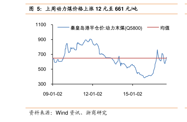 股票行情分析 第4頁