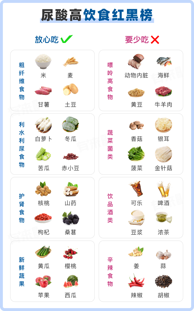 吃什么排尿酸最快——尿酸高的健康飲食指南，尿酸高的健康飲食指南，吃什么排尿酸最快？