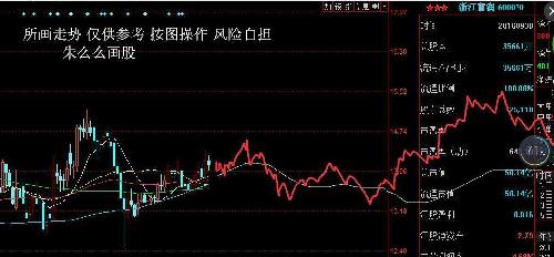 深度解析，600070股票行情及市場走勢預測，深度解析，600070股票行情與市場走勢預測分析