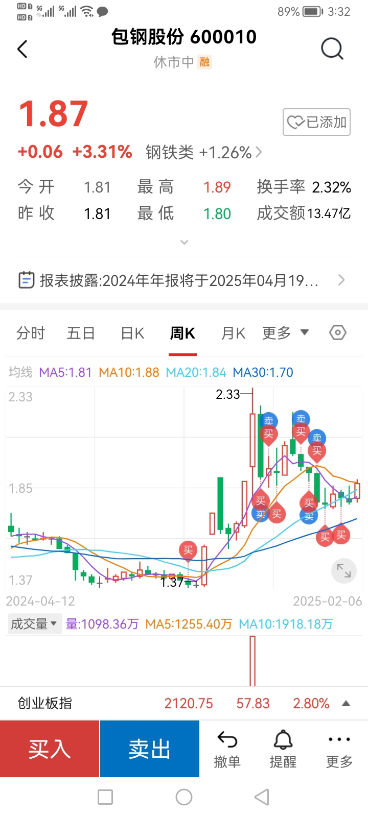包鋼股份吧 600010 股吧，深度解析與前景展望，包鋼股份（600010）深度解析及前景展望，股市投資人的關(guān)注焦點(diǎn)